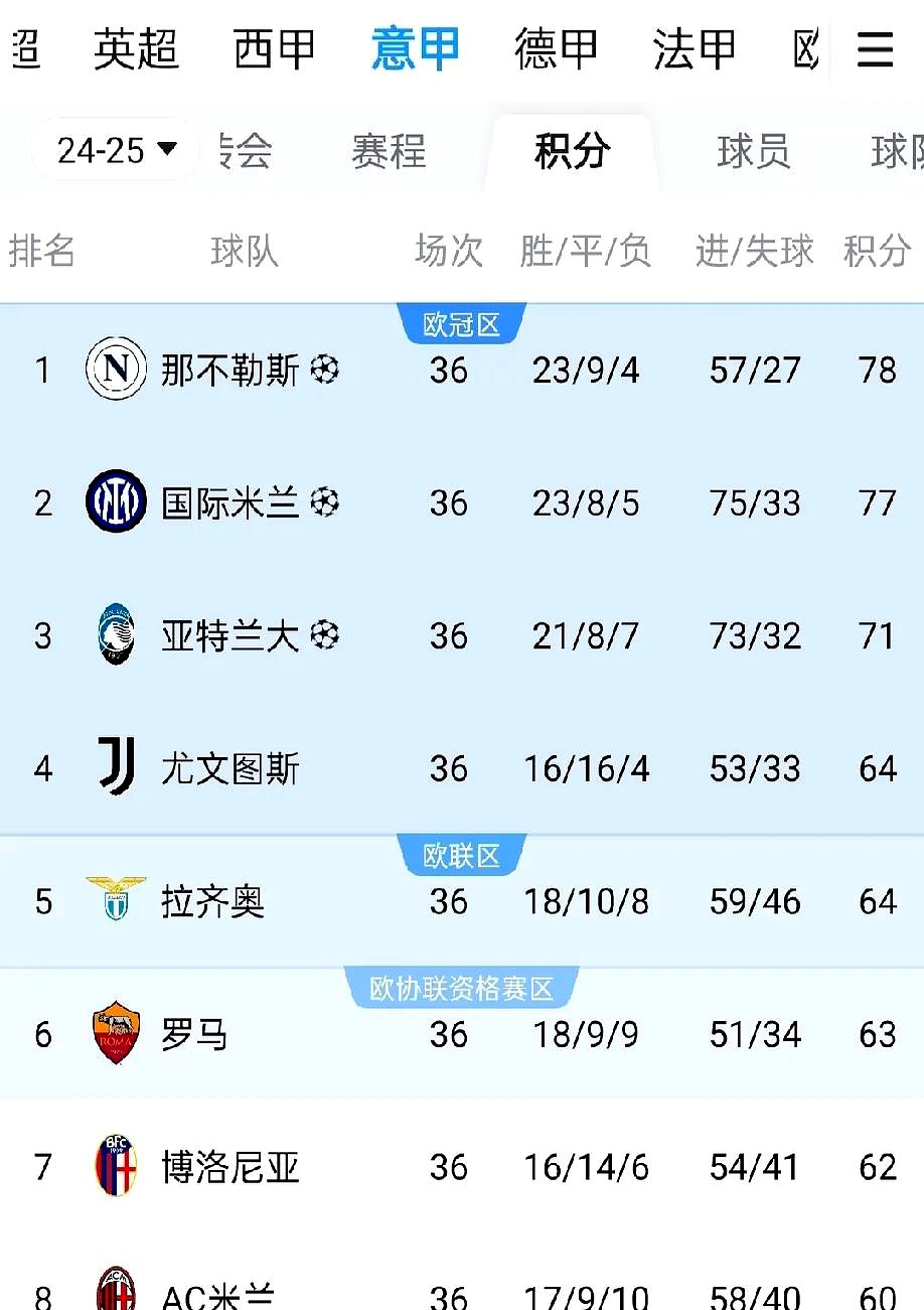 LOL赛事押注 -今晚尼斯调整名单以备意大利杯，强势反弹环节打磨，更衣室稳定，更衣室氛围转暖(意甲威尼斯队)