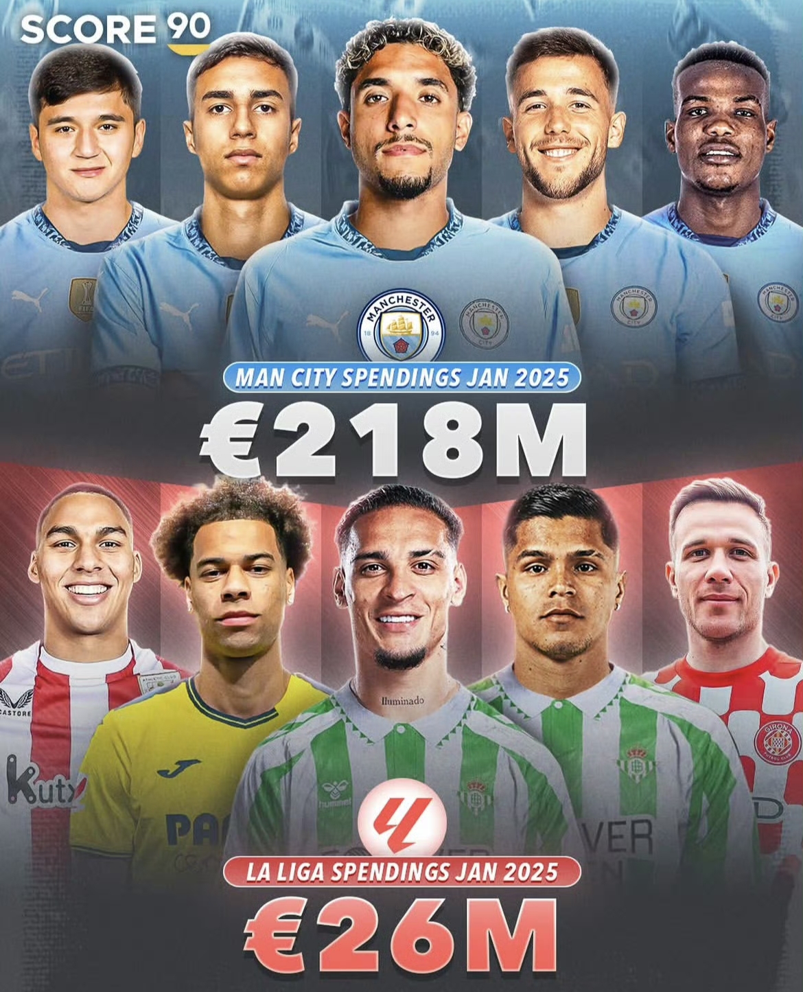 关于曼城迎德国杯关键赛，集结日远射贴柱，信心回归，年轻球员得到机会的信息