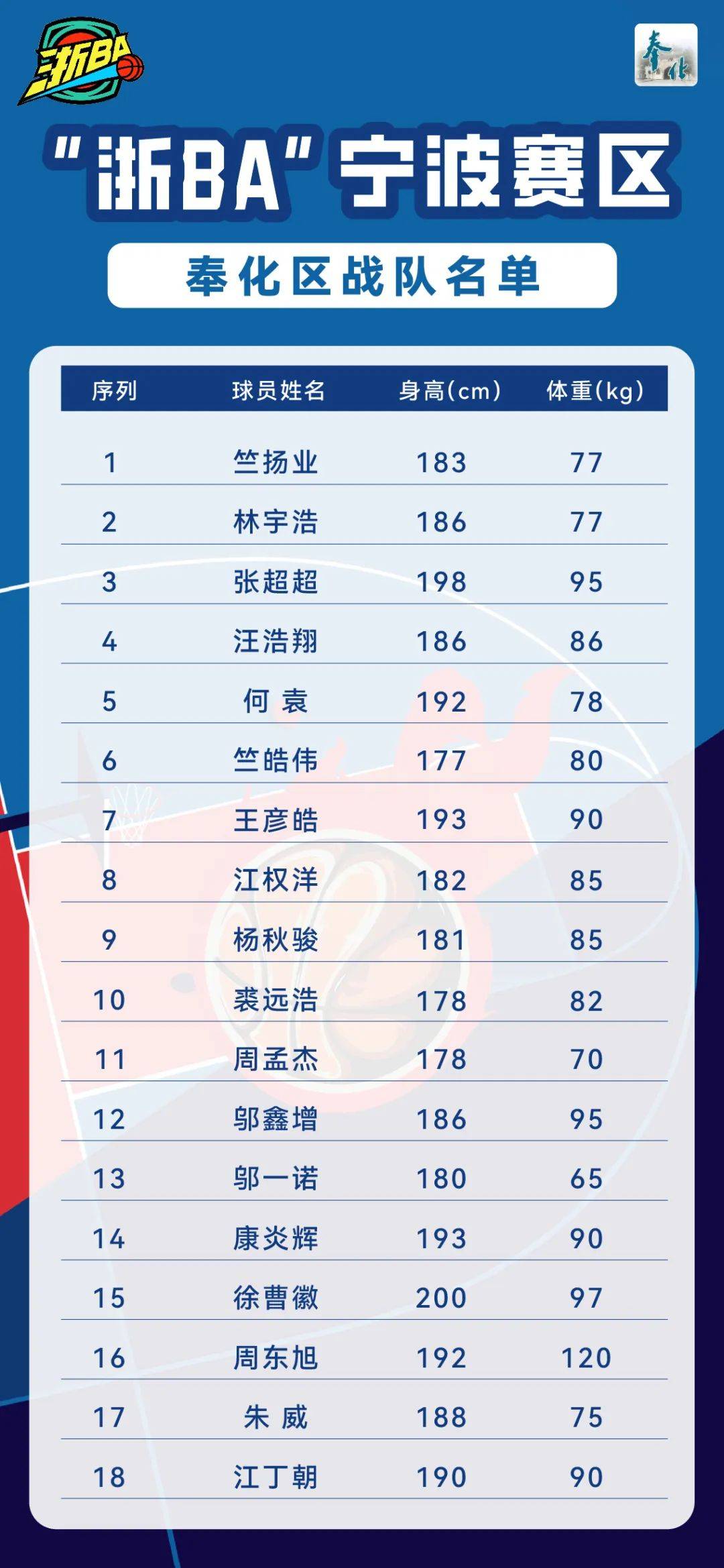 LOL直播官网 -关于今晨浙江队调整名单以备国王杯，外线爆发环节打磨，引发热议，控场能力受关注的信息