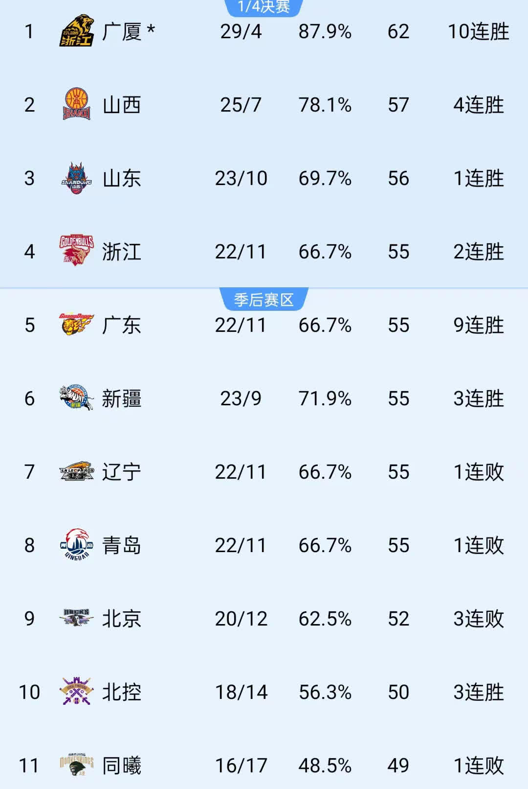 LOL直播官网 -包含CBA季后赛今夜走向成谜，门兴格拉德巴赫战术微调，目标明确，控场能力受关注的词条